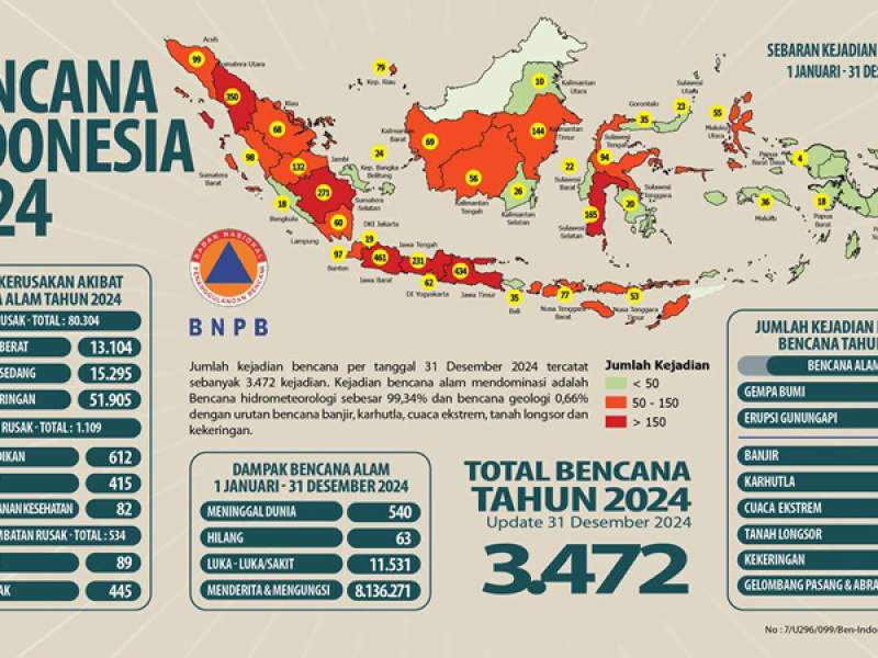 Infografis Bencana Tahun 2024